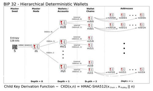 如何安全处理Tokenim钱包中收到的杂币：全面指南