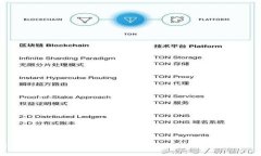 Tokenim支持的数字货币：多