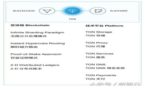 Tokenim支持的数字货币：多样化选择助力您的资产管理