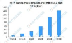 Tokenim钱包官方客服服务指