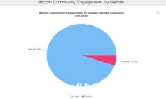狐狸钱包与Tokenim钱包对比