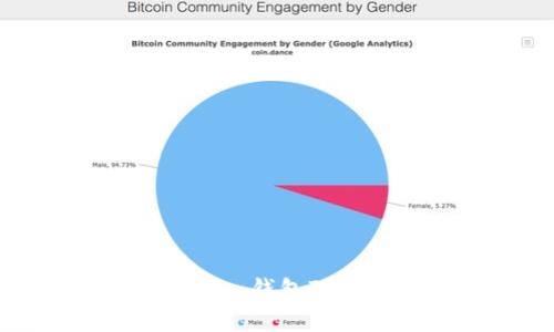 狐狸钱包与Tokenim钱包对比：哪个更适合你？