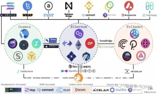 苹果Tokenim下载与使用教程：快速入门指南