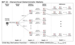 TokenIM离线转账的实用指南