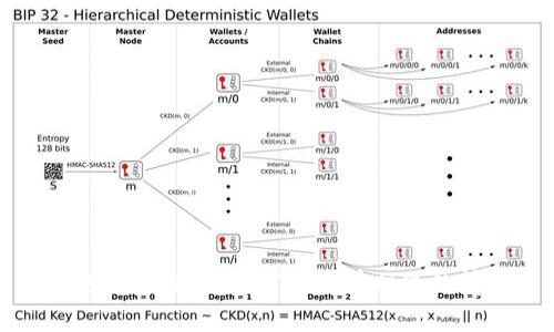 TokenIM离线转账的实用指南：如何在没有网络的情况下进行安全交易