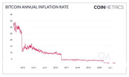 Tokenim钱包实名认证流程详解及注意事项