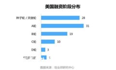 如何下载和使用离线数字