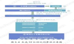 Tokenim里的DApp安全性解析：