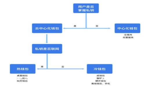 如何保护你的Tokenim账户安全，防止资金被转走