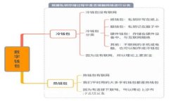 如何安全高效地将Tokenim转