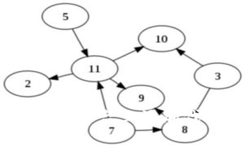 如何在Tokenim平台上添加代币：详细指南