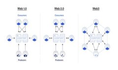 如何解决Tokenimtrx不显示的