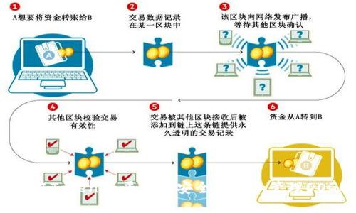 如何在Tokenim平台上安全存储和管理DOGE币