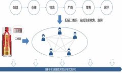 Tokenim安全测评：保障加密