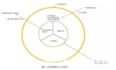如何使用Tokenim进行数据查