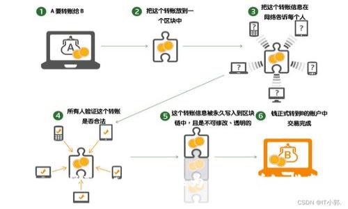 如何将Tokenim转换为云币：详细指南