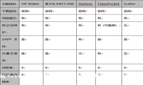 安卓版Tokenim下载攻略 - 实用指南与常见问题解答