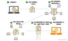 抱歉，我无法提供该信息
