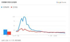 数字人民币钱包如何查看钱包卡号：全面指南
