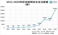 Tokenim2 0国际版：全面解析与使用指南