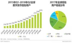 区块链NPC钱包：安全便捷的数字资产管理方案