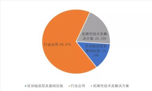 数字钱包公司前台的全面解读与最佳实践