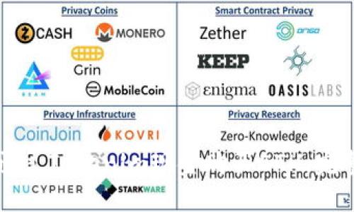 如何通过Tokenim现金购买ETH：完整指南