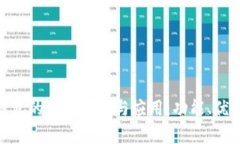 : 数字钱包的全面分析与应用：功能、