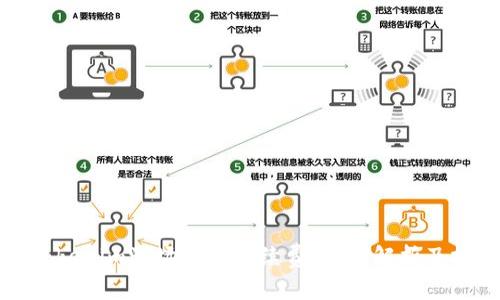 酒 Tokenim波场转账手续费：深入解析及技巧 